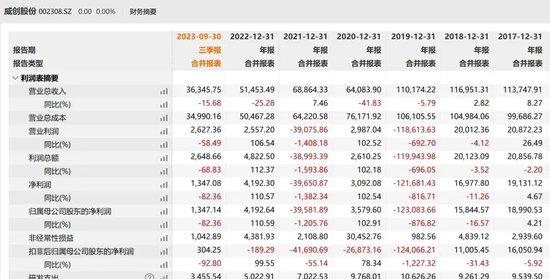 80岁“资本大佬”被终身市场禁入！“阳光系”只剩1棵独苗