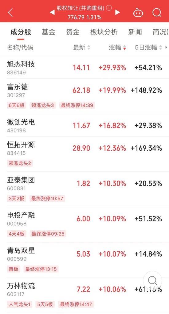 A股尾盘，突然异动！