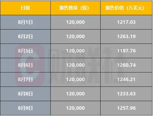 巴菲特跑了，市场出现危险信号