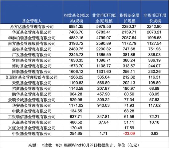 ETF崛起，被动基金持股规模首次超越主动基金
