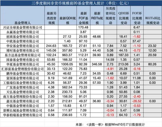 ETF崛起，被动基金持股规模首次超越主动基金