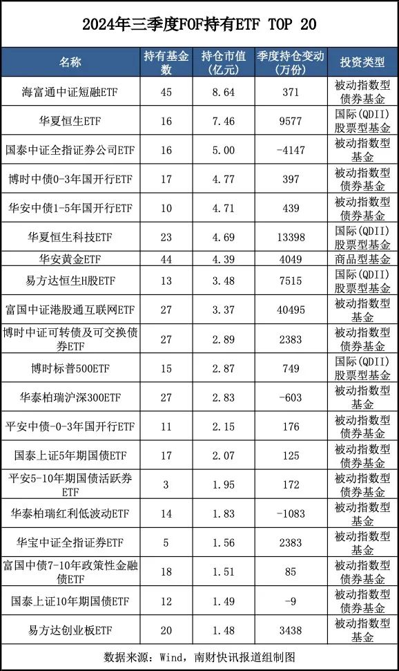 今日必读：最新重仓基金曝光！“专业买手”都在买哪些基金？（附名单）
