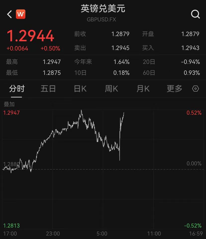 美联储利率决议公布前，英国、瑞典央行出手！降息潮要来？