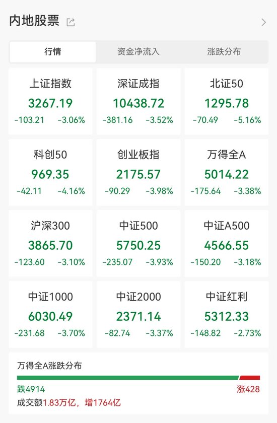 尾盘突发，强势股异动！