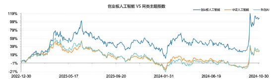 全市场首只！十个问题，让你快速了解“创业板人工智能ETF华宝”