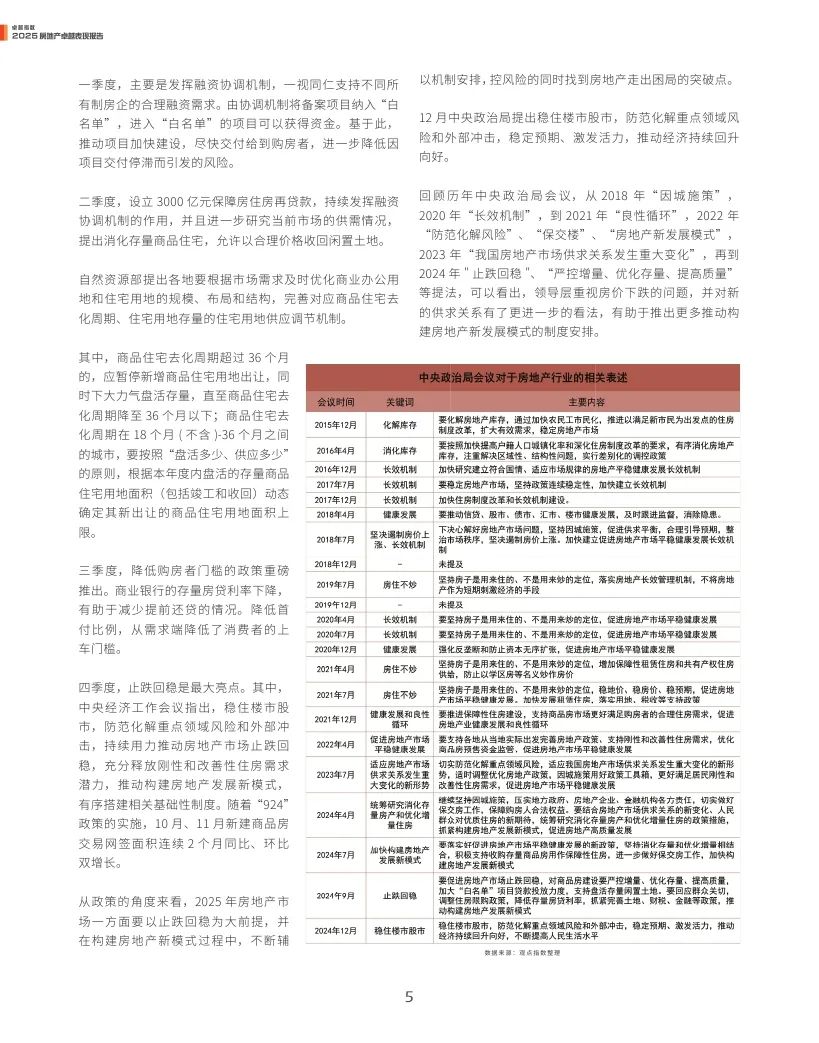观点指数：2025年房地产卓越表现报告