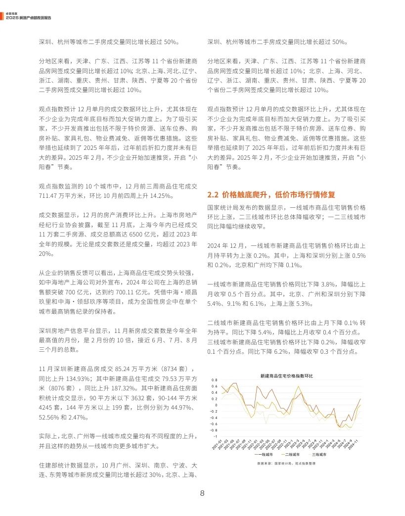 观点指数：2025年房地产卓越表现报告
