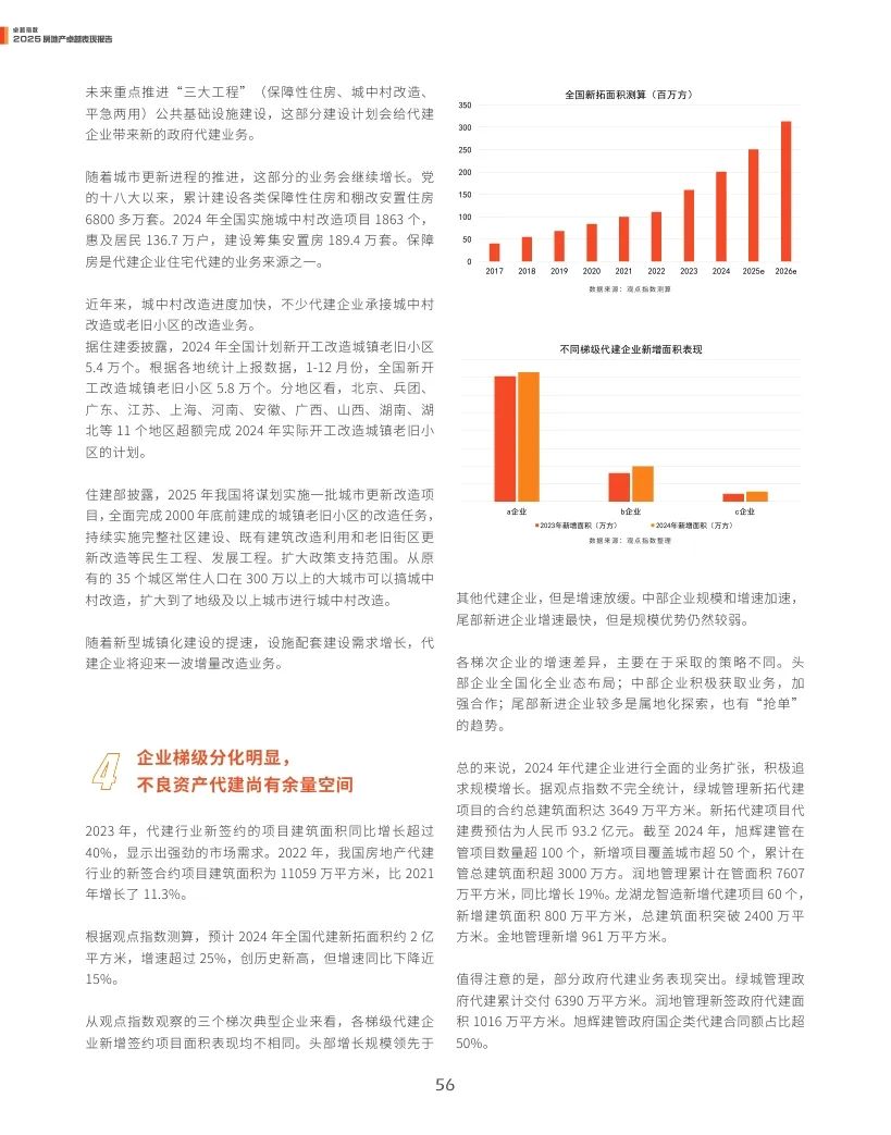 观点指数：2025年房地产卓越表现报告
