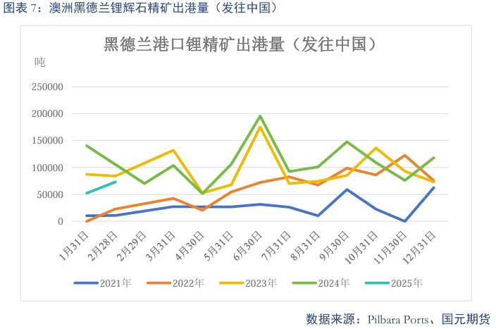 【碳酸锂】关税事件影响 锂价先扬后抑