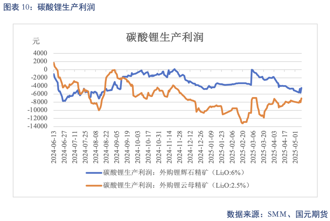 【碳酸锂】关税事件影响 锂价先扬后抑