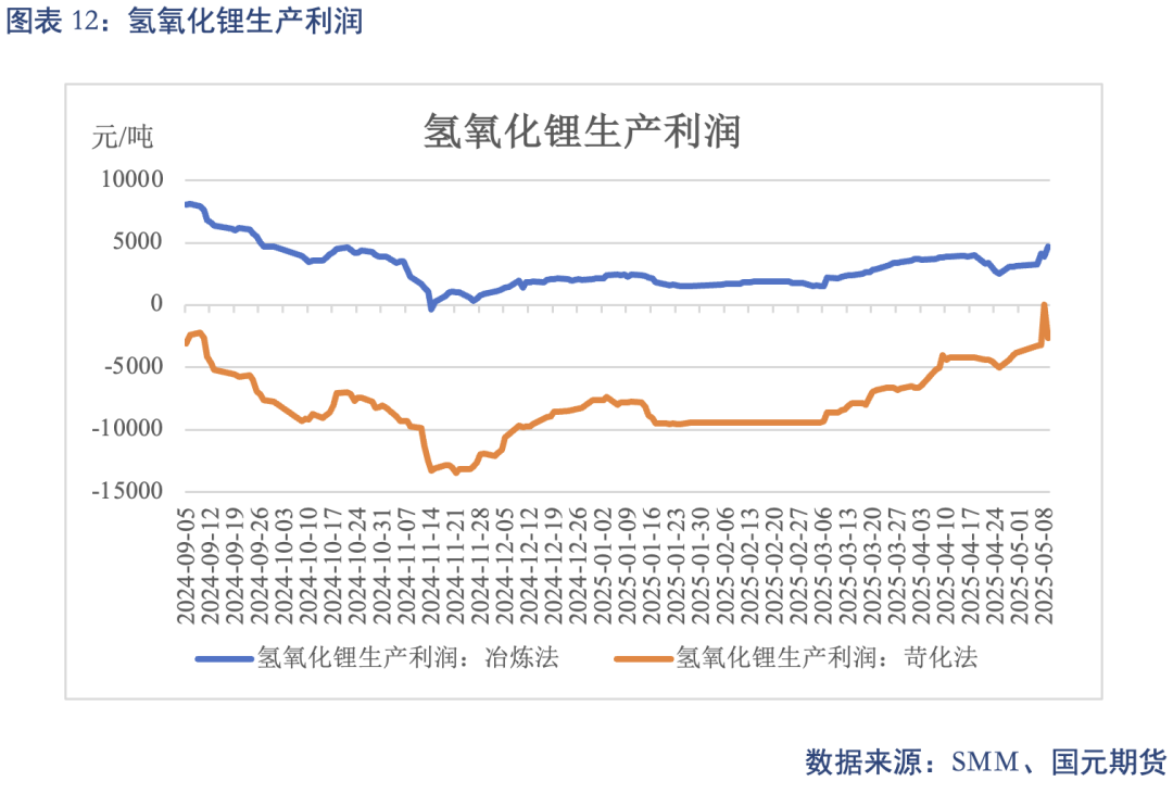 【碳酸锂】关税事件影响 锂价先扬后抑