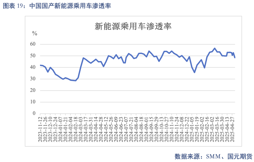 【碳酸锂】关税事件影响 锂价先扬后抑