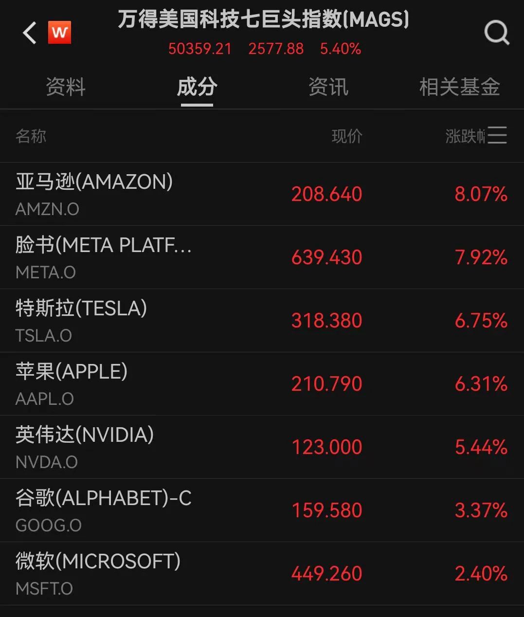 中国资产大爆发！人民币拉升400点，美股全线大涨！道指涨超1000点