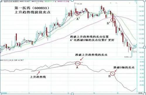真正靠炒股赚钱的一种人：10年前买入5万南京银行，持有到现在赚多少？这才是真正价值投资