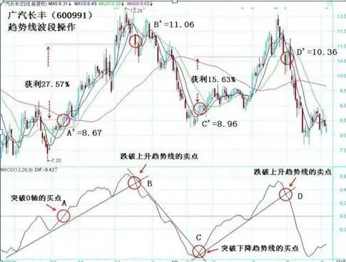 真正靠炒股赚钱的一种人：10年前买入5万南京银行，持有到现在赚多少？这才是真正价值投资