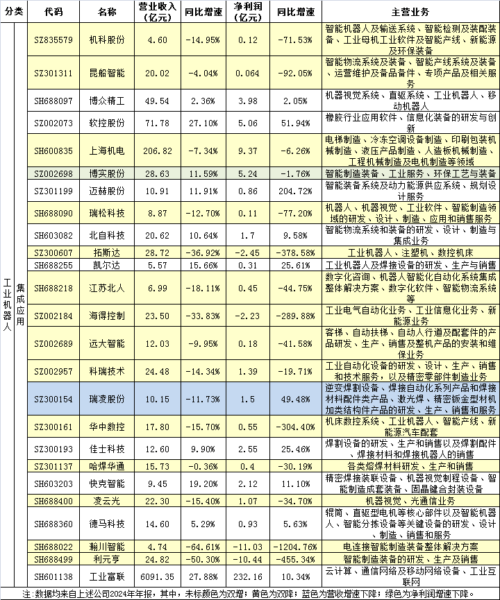 75家机器人上市公司2024年报亮点