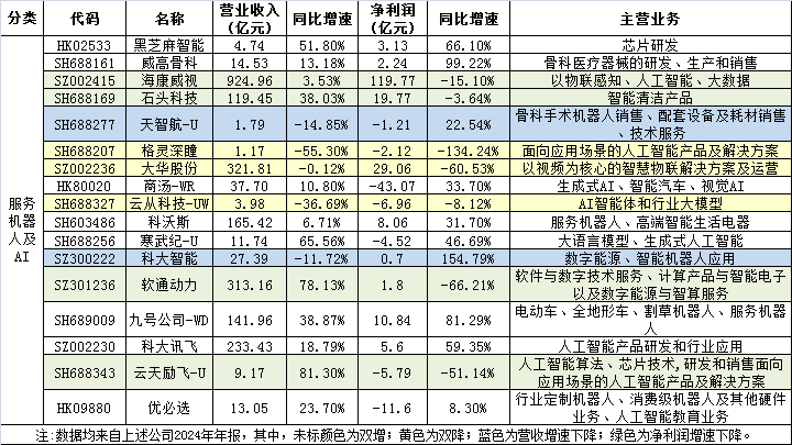 75家机器人上市公司2024年报亮点