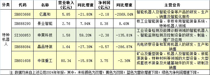 75家机器人上市公司2024年报亮点