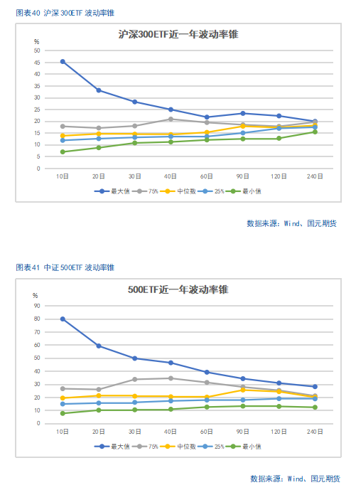 【股指期货】关税缓和利好，股指稳步攀升