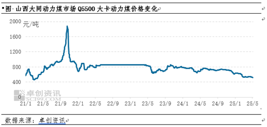 动力煤：5月煤价或先承压下行后存企稳可能