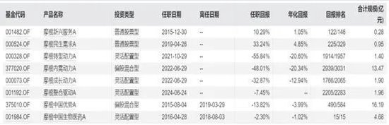 摩根基金杨景喻：十年如一的“老菜鸟”  公募新规让滥竽充数者无处遁形