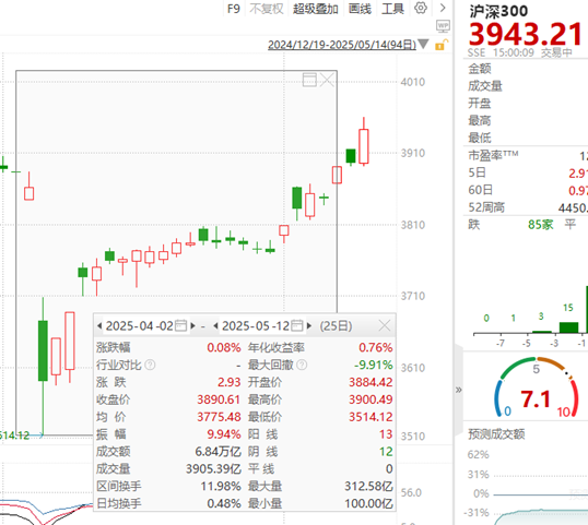 ETF日报：5.13号关税缓和落地后的板块分化，能验证市场今后主要博弈的方向，可关注工业母机ETF