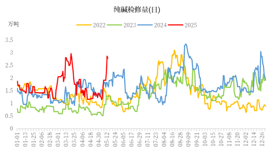 【市场聚焦】纯碱：宏微观共振