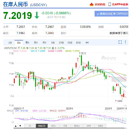 中美磋商机制落地，汇市变局在即！实时行情追踪就用新浪财经APP