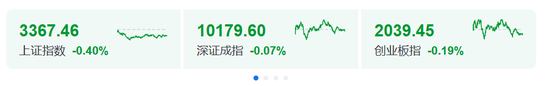 大金融概念股集体调整，银行股领跌