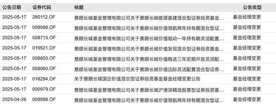 传言落地！明星基金经理鲍无可确认离职
