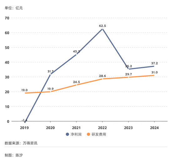 2025年，前景最被看好的十大行业