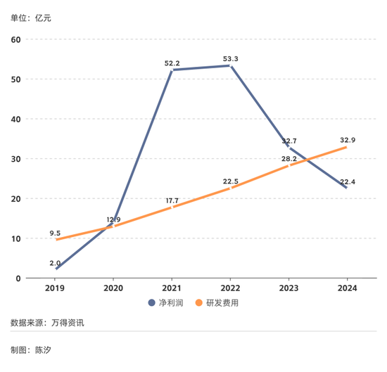 2025年，前景最被看好的十大行业
