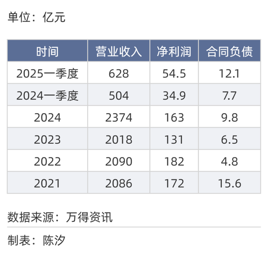 2025年，前景最被看好的十大行业