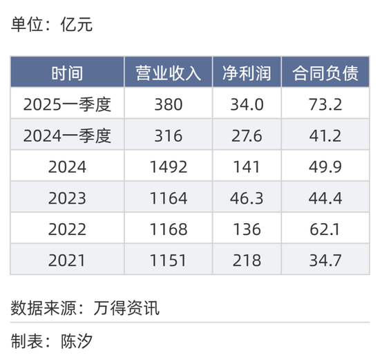 2025年，前景最被看好的十大行业