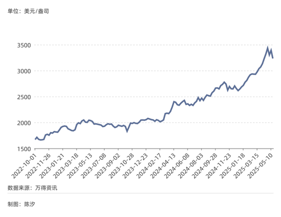 2025年，前景最被看好的十大行业