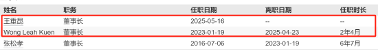先锋基金核心层“双换”落地！王重昆上任董事长，市场静待改革成效！