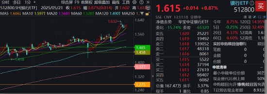 银行再起舞！三重逻辑，为什么说未来银行表现仍可期？