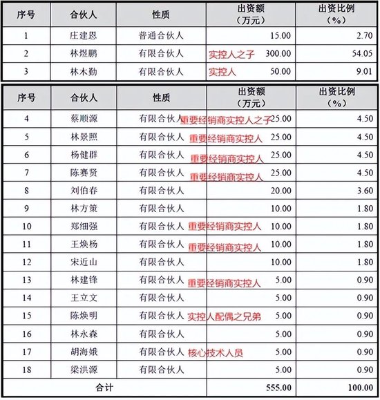 大股东高位套现19亿，解禁两年减持74亿！东鹏饮料：股价创新高，但一季报暴露两大不利信号
