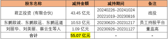 大股东高位套现19亿，解禁两年减持74亿！东鹏饮料：股价创新高，但一季报暴露两大不利信号