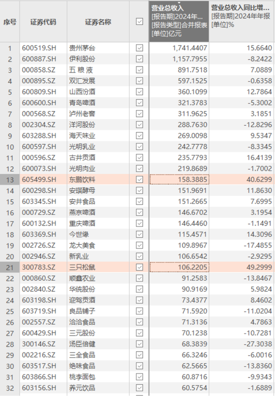 大股东高位套现19亿，解禁两年减持74亿！东鹏饮料：股价创新高，但一季报暴露两大不利信号