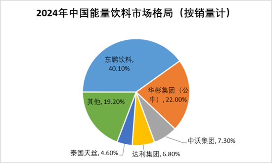 大股东高位套现19亿，解禁两年减持74亿！东鹏饮料：股价创新高，但一季报暴露两大不利信号