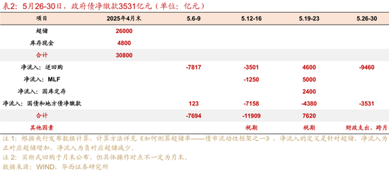 华西证券：银行负债端仍有压力