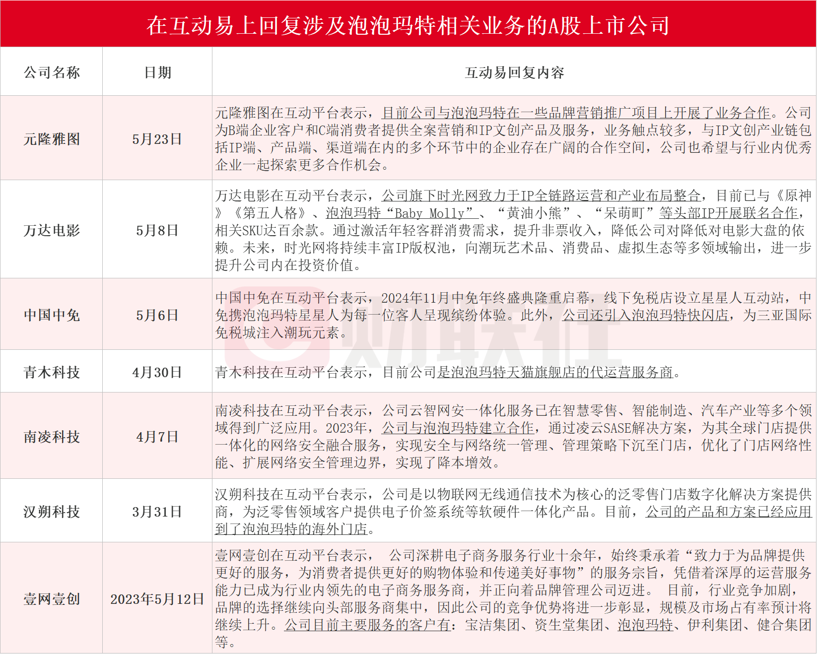 “年轻人的茅台”泡泡玛特接连上演“造富神话” 背后：A股谁能复刻“盲盒之王”的资本狂欢？