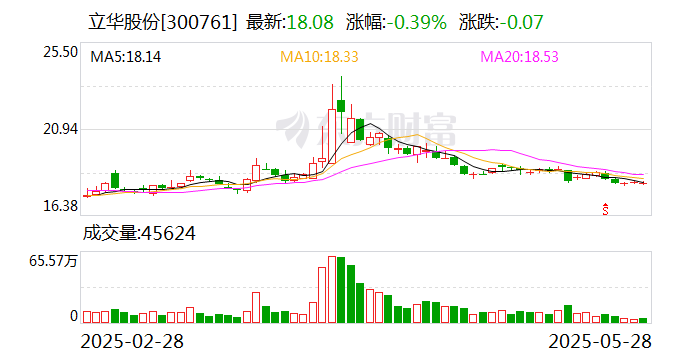 立华股份：公司将继续强化自身优势，不断提升核心竞争力