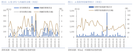 中国银河策略：A股延续震荡态势下，后市如何看？