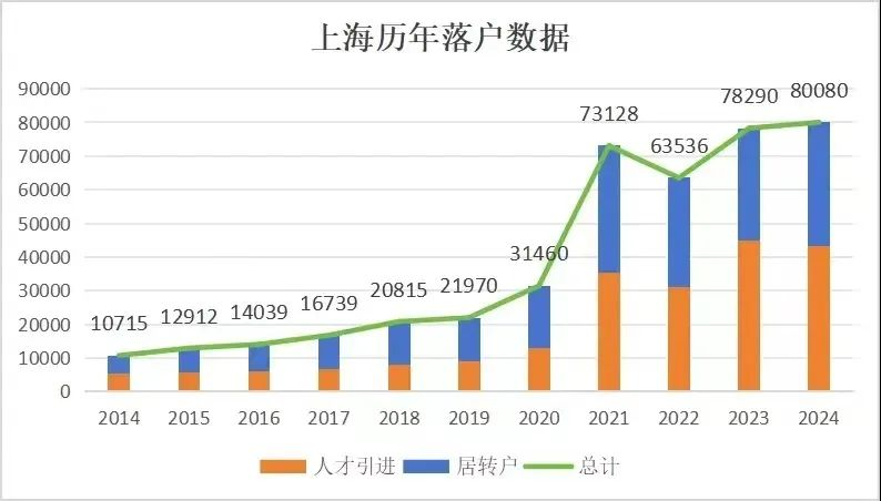 断崖式下跌！上海外来人口跌破千万！