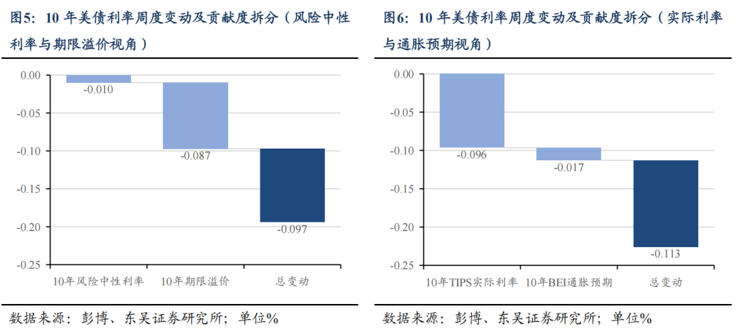 东吴证券：特朗普对等关税能否延续？