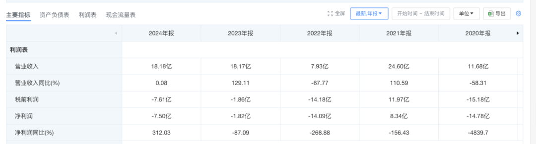 海昌海洋公园深夜宣布折价易主，今日大跌！
