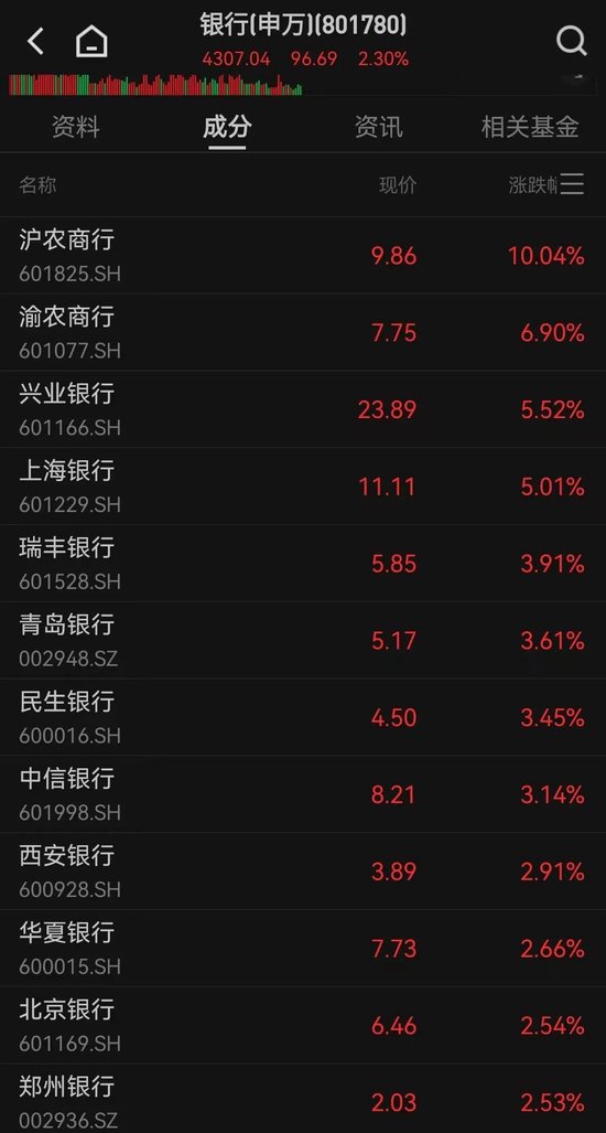 两大赛道，集体大涨！