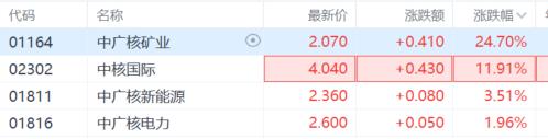 A+H核能狂飙！科技巨头纷纷押注，Meta 20年长协大单打响“抢核第一枪”?